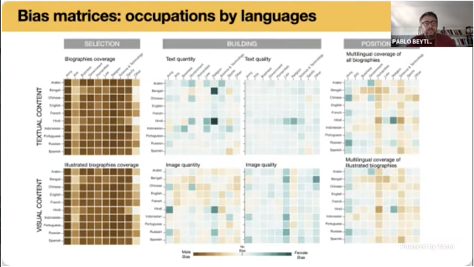 Wikimedia Research Showcase: Visual gender biases in Wikipedia